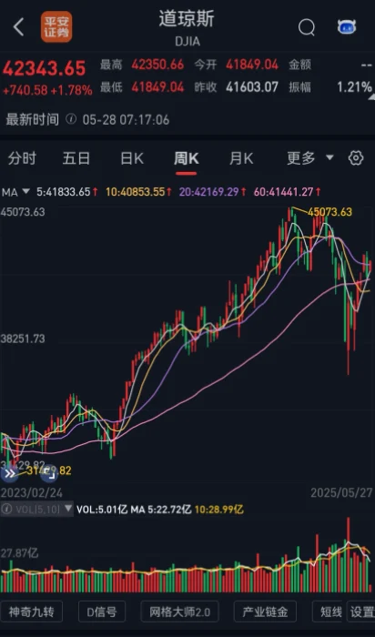 必发交易指数 示意图