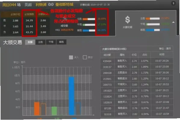 必发交易指数如何看穿市场真实资金流向